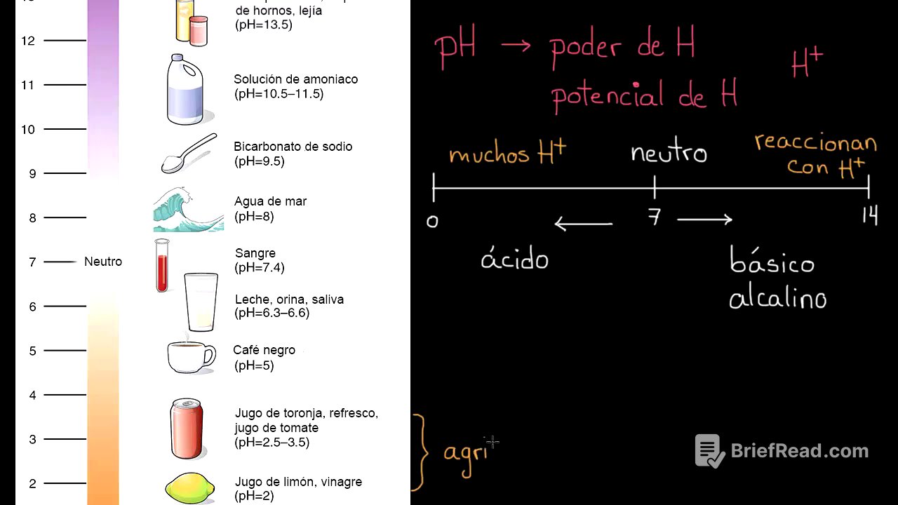 Introducción al pH | Khan Academy en Español
