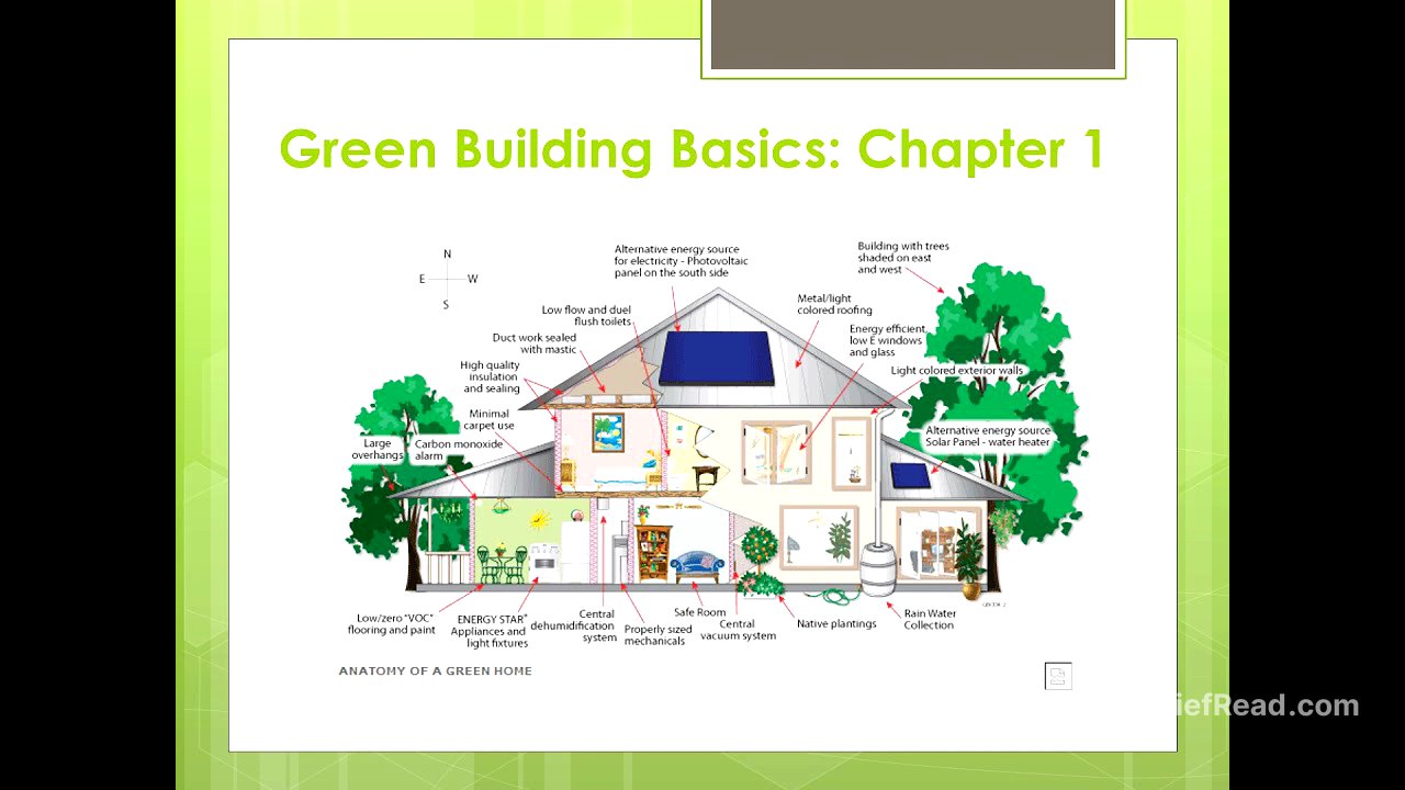 GRB1100 Module 2 Green from the Ground Up Chapter 1