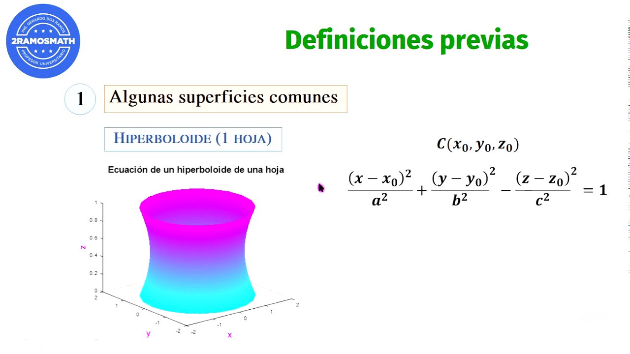 Parametrización de superficies Teoría
