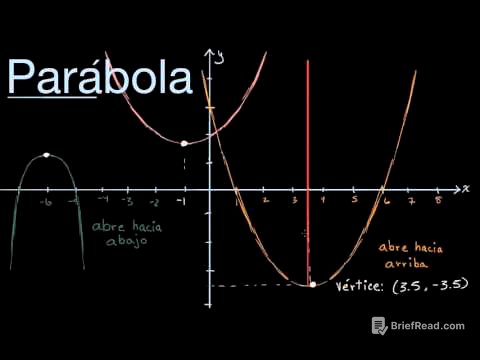 Introducción visual a las parábolas | Khan Academy en Español