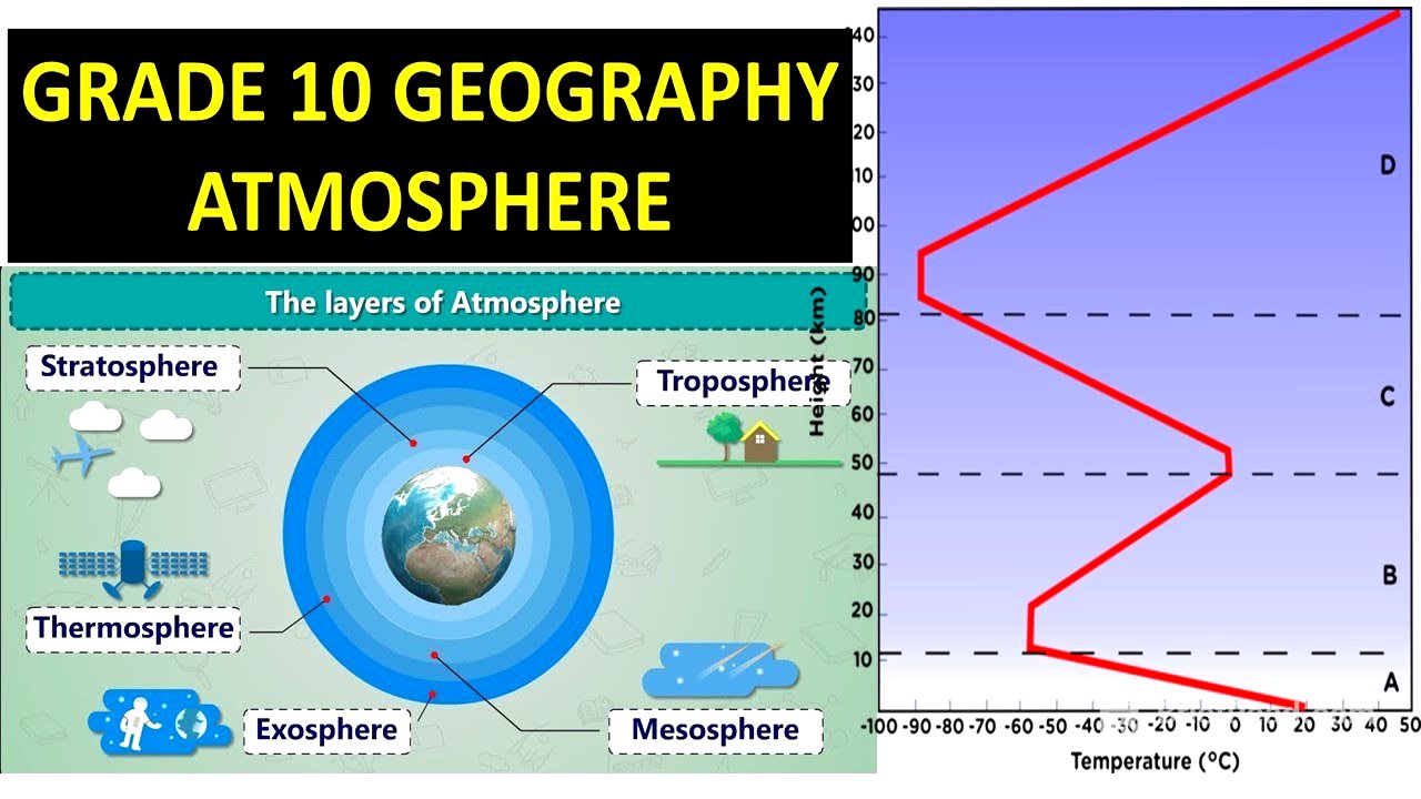 grade 10 geography atmosphere explained in detail: thundereduc