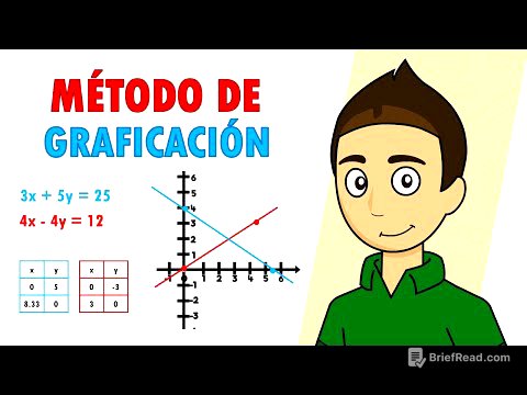 RESOLVER SISTEMAS DE ECUACIONES MÉTODO DE GRAFICACIÓN Super fácil - Para principiantes