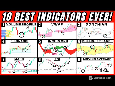 10 Best Trading Indicators After 10,000 Hours of Trading (THE HOLY GRAIL)