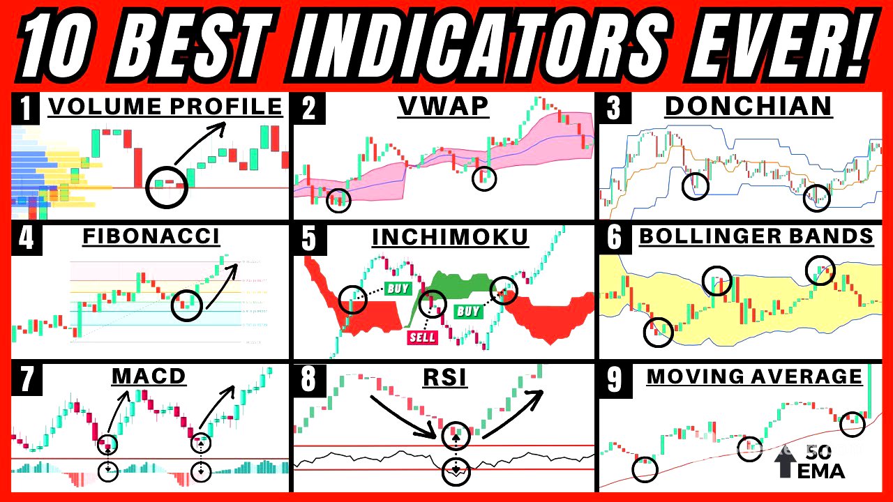10 Best Trading Indicators After 10,000 Hours of Trading (THE HOLY GRAIL)