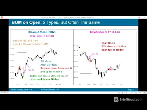 Brooks Price Action: Trading Opening Breakouts & Reversals