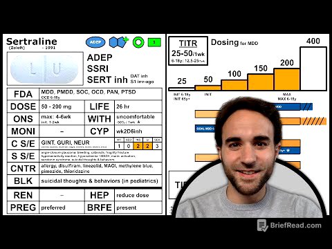 Sertraline Guide (Zoloft)