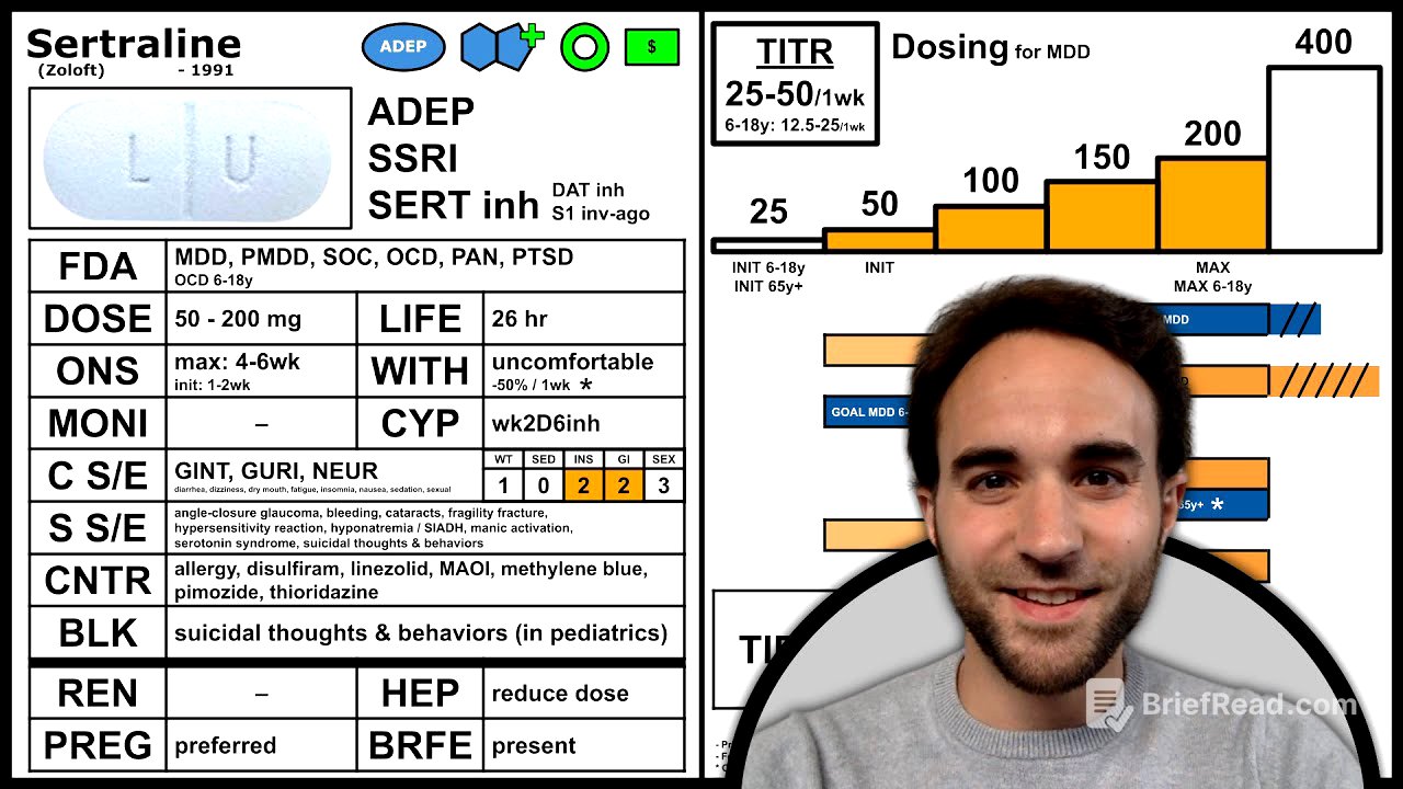 Sertraline Guide (Zoloft)