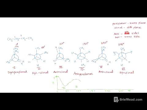 Stereochemistry II Lecture 1