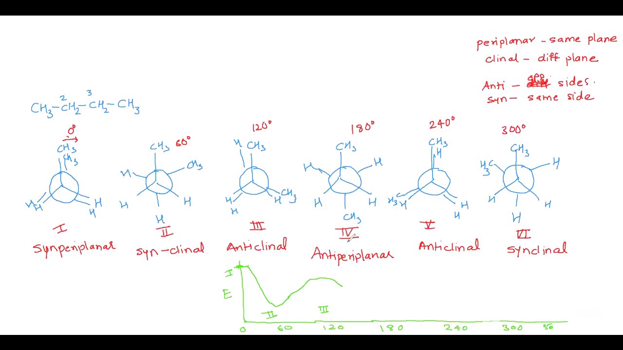 Stereochemistry II Lecture 1