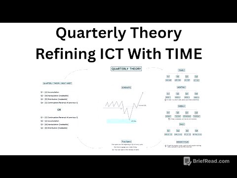 Quarterly Theory/ Secret to refining ICT with TIME.