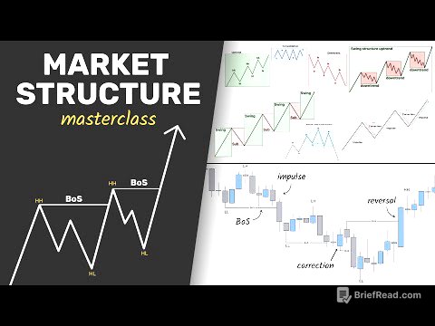 Master Market Structure in 68 Minutes (Step-by-Step Course)