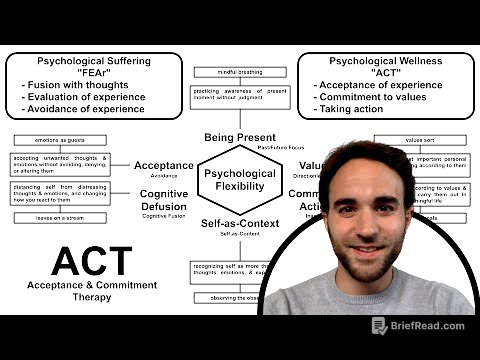 Acceptance & Commitment Therapy Overview
