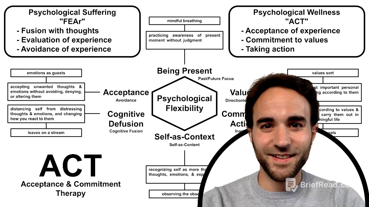 Acceptance & Commitment Therapy Overview