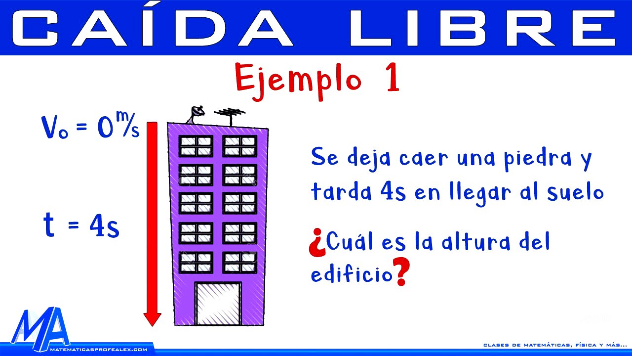 Caída libre | Ejemplo 1 Se deja caer...  @MatematicasprofeAlex