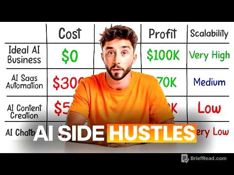 Best & Worst Al Side Hustles (What Actually Works)