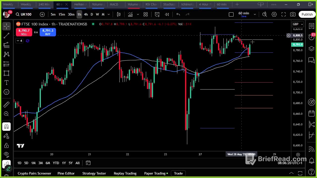 Trading ideas for today? 28th May 2025 - #LiveForexAnalysis