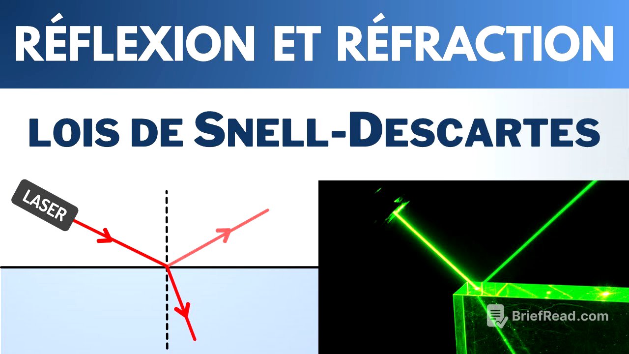 RÉFLEXION et RÉFRACTION de la lumière | Seconde | Physique-Chimie