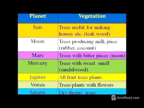 Vedic Astrology Classes - 5