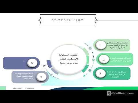 مفهوم المسؤولية الأجتماعية