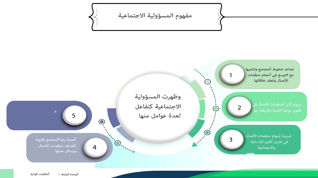 مفهوم المسؤولية الأجتماعية