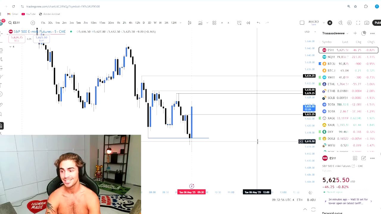 Live Day Trading Making $78,795 (MY SCALPING STRATEGY EXPLAINED)