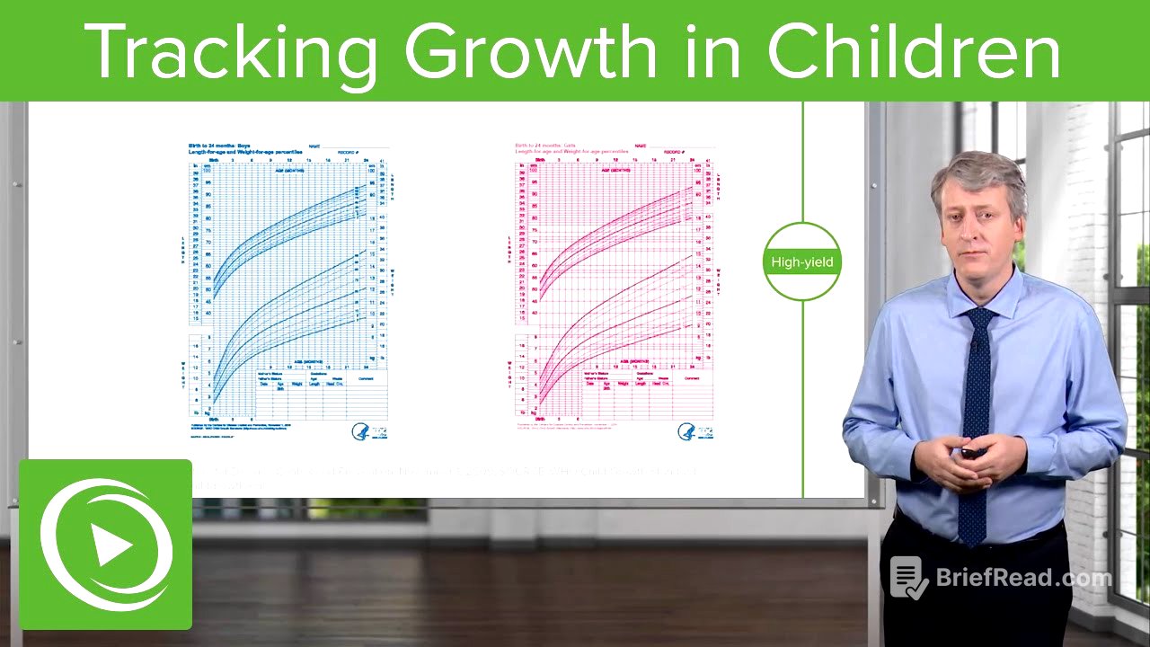 Tracking Growth in Children – Pediatric Endocrinology | Lecturio