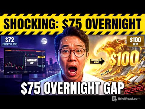 SHOCKING: Silver Gaps to $75 Overnight – The $100 Wave Is Unstoppable