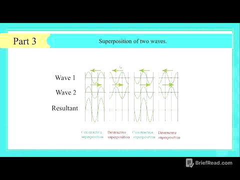 G11S Phy Ch 2 Superposition of waves Vid 3 of 3 En 20 21