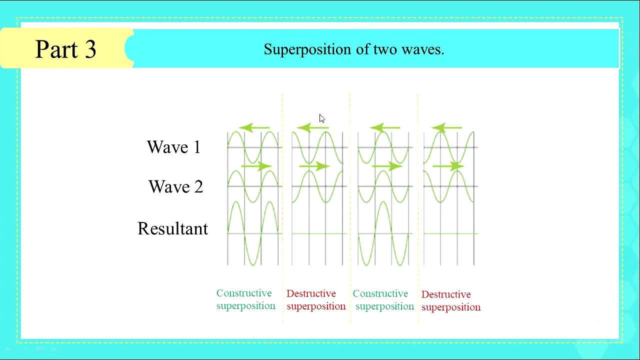 G11S Phy Ch 2 Superposition of waves Vid 3 of 3 En 20 21