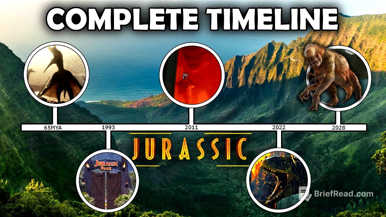 THE NEW COMPLETE TIMELINE OF THE JURASSIC FRANCHISE!