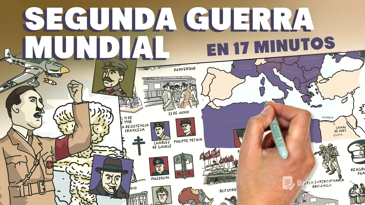 La Segunda Guerra Mundial en 17 minutos