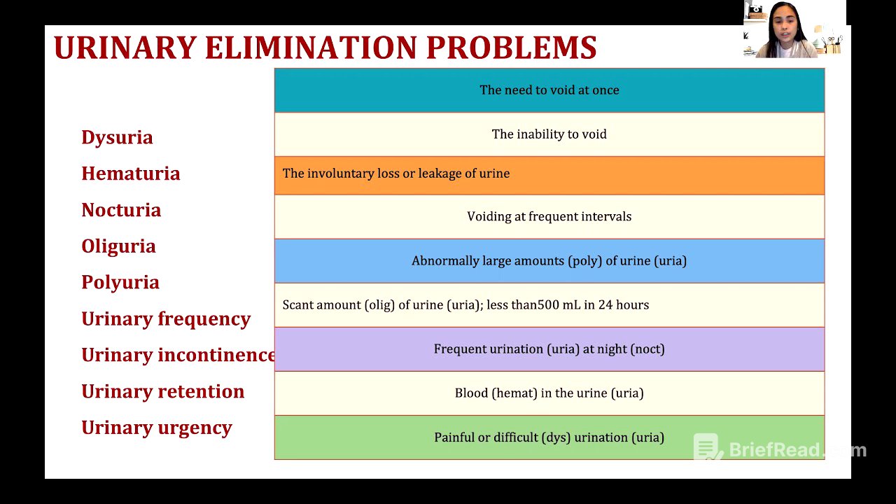 CNA B5- URINARY AND BOWEL ELIMINATION