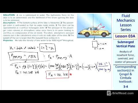 Fluid Mechanics Lesson 03A: Submerged Vertical Plate
