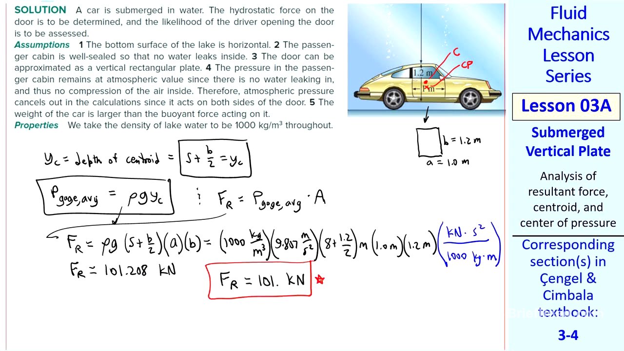 Fluid Mechanics Lesson 03A: Submerged Vertical Plate