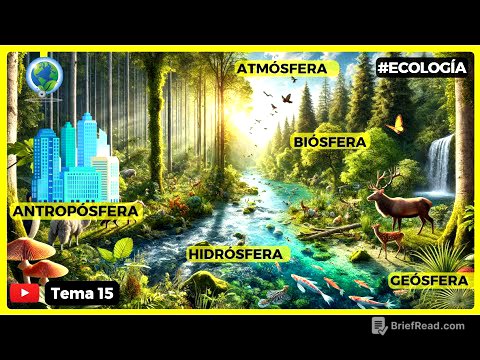 ✅ 5 esferas ambientales y su importancias en nuestro planeta| #ecologia 🌎#