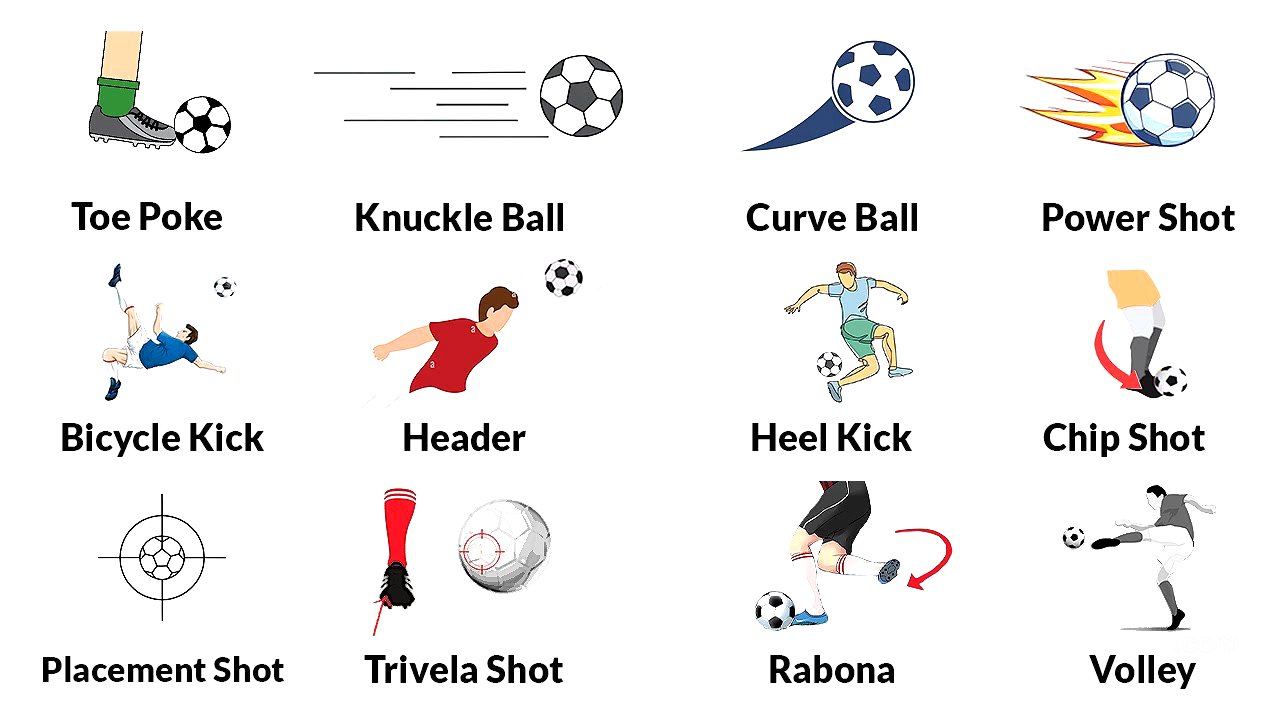 Every Type of Football Shot Explained In 8 Minutes!