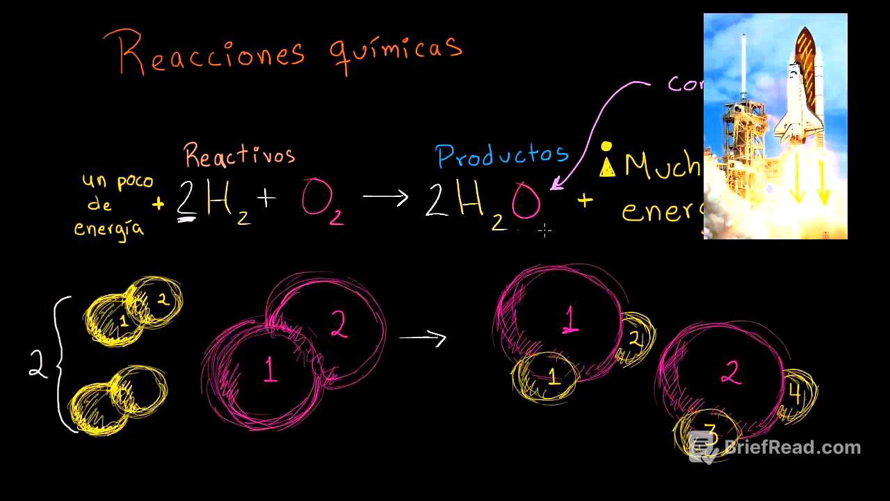 Introducción a las reacciones químicas | La química de la vida | Biología | Khan Academy en Español