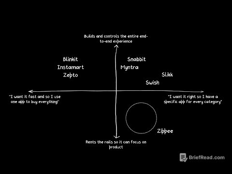 Are we seeing the unbundling of quick commerce? | Two by Two | The Ken