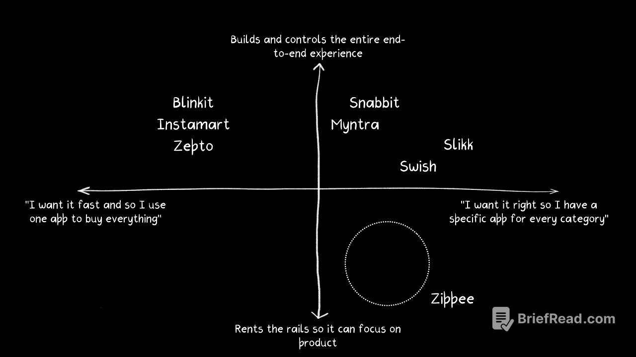 Are we seeing the unbundling of quick commerce? | Two by Two | The Ken