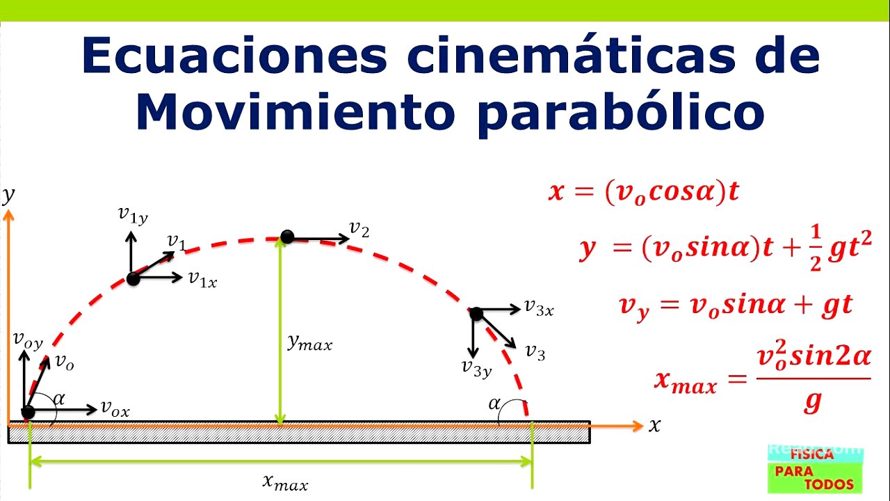 Movimiento parabólico - Ecuaciones