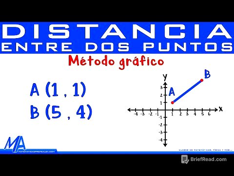 Distancia entre dos puntos método gráfico