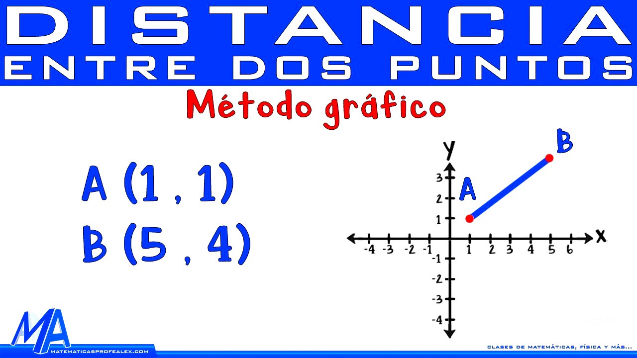 Distancia entre dos puntos método gráfico