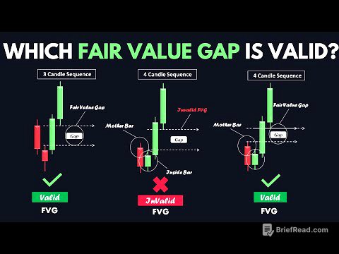 Fair Value Gap Simplified - Smart Money Course