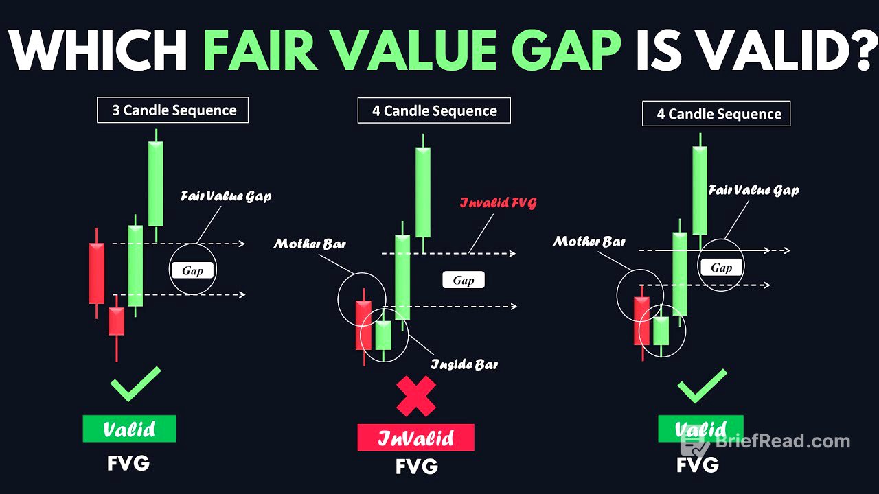 Fair Value Gap Simplified - Smart Money Course