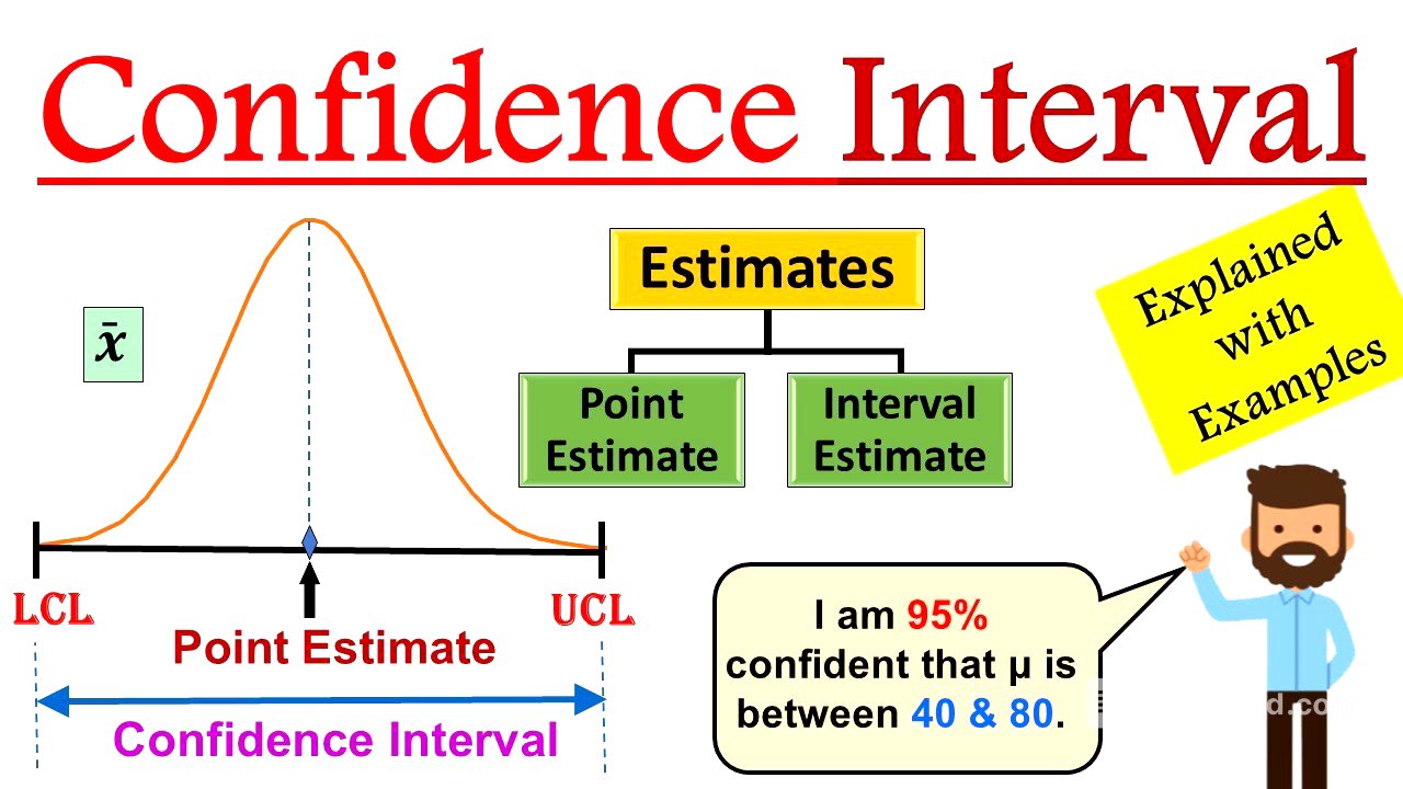 Confidence Interval in Statistics | Confidence Interval formula | Confidence Interval example