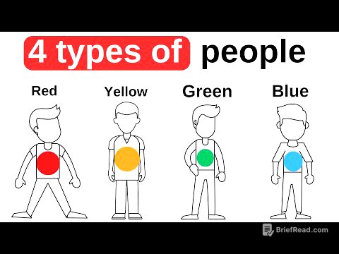Surrounded by Idiots | 4 Types of Human Behavior   | Thomas Erikson