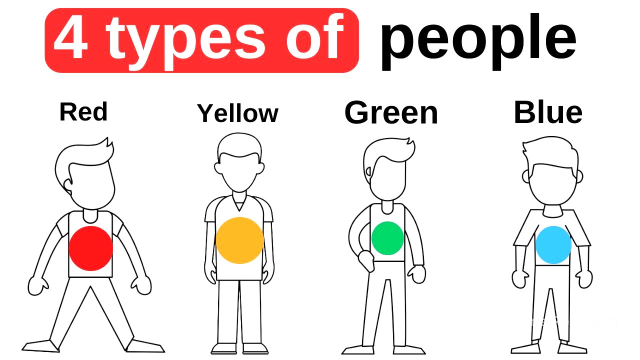 Surrounded by Idiots | 4 Types of Human Behavior   | Thomas Erikson