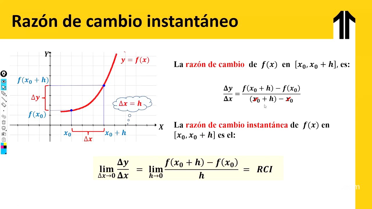 RAZON DE CAMBIO INSTANTÁNEO
