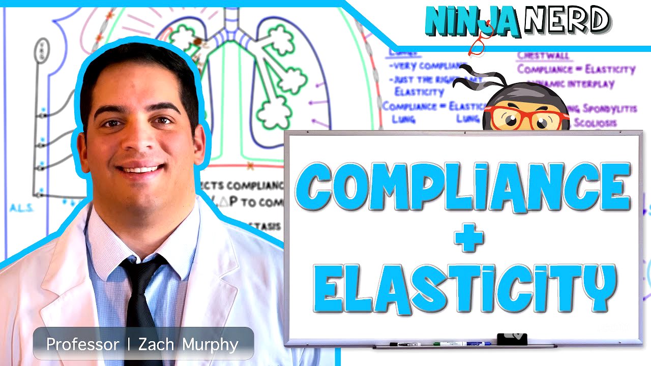 Respiratory | Compliance & Elasticity