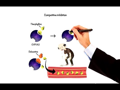 Pharmacology - DRUG INTERACTIONS (MADE EASY)